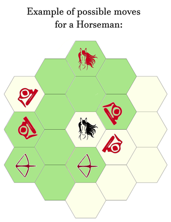 Horseman Examples