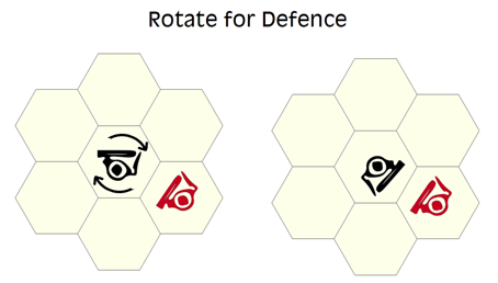 Rotate for Defence